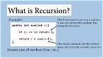 Why Do We Use Recursion in Java