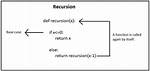 Why Do We Use Recursion