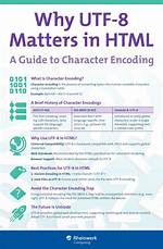 Why Do We Use Utf 8 Encoding?