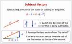 Why Do We Use Vector Subtraction to Derive the Cosine Law?