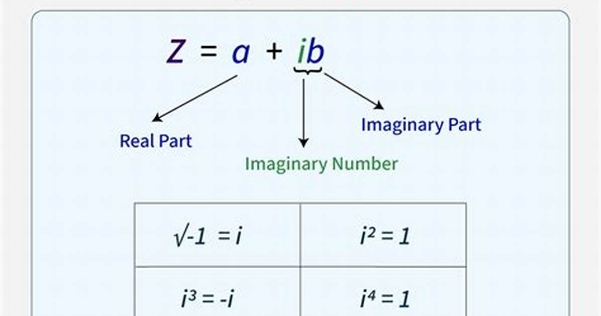 Why Do We Write Complex Numbers as $E^{I \Theta} $?