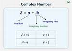 Why Do We Write Complex Numbers as $E^{I \Theta} $?