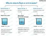 Why Do Weiners Float?