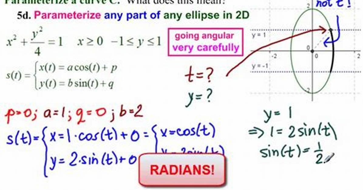 Why Do You Parameterize?