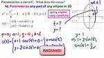 Why Do You Parameterize?