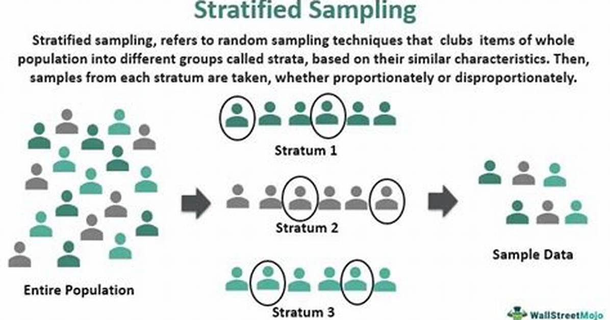 Why Do You Stratify a Sample?