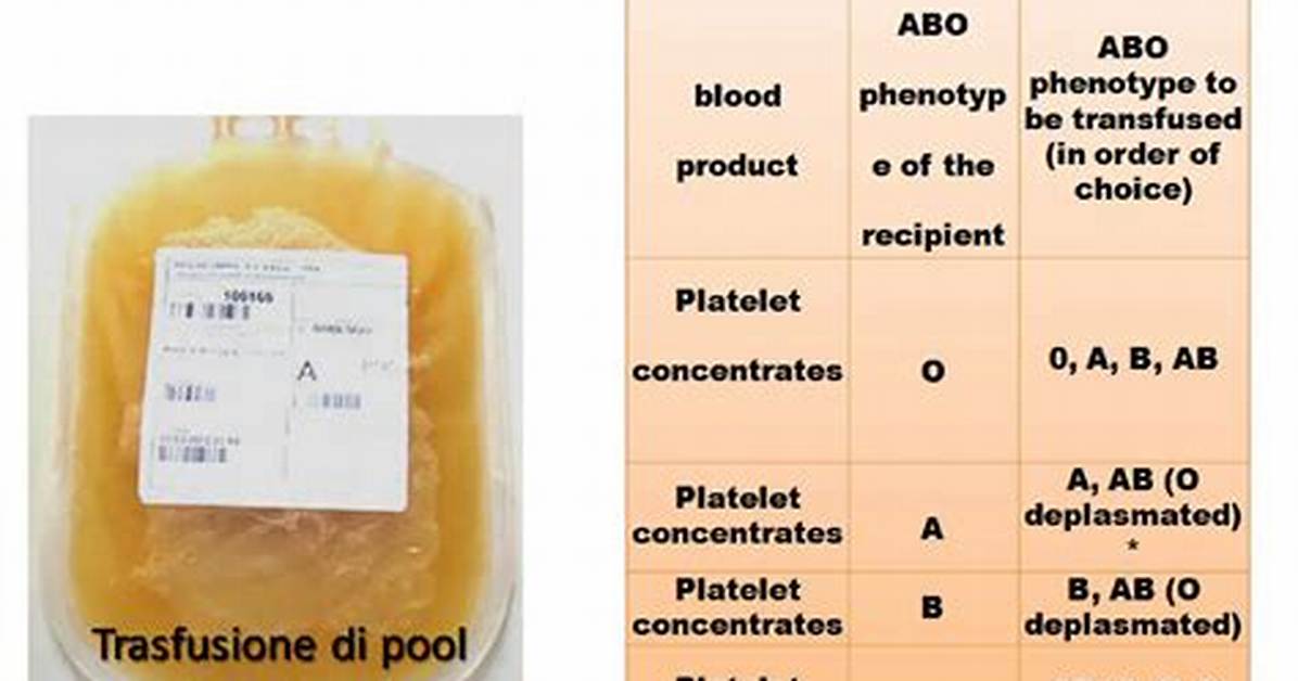 Why Do You Transfuse Platelets?