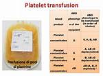 Why Do You Transfuse Platelets?