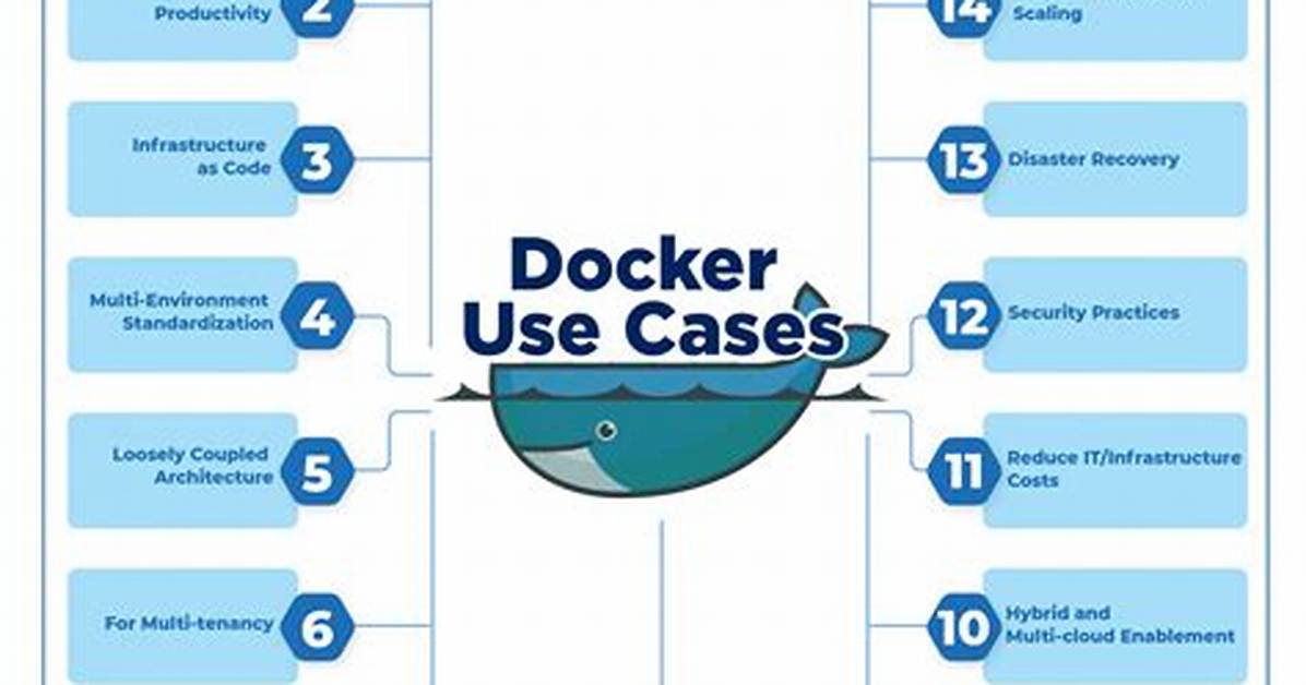 Why Docker Is Used?