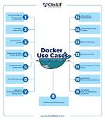 Why Docker Is Used?