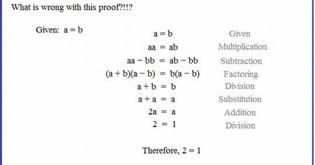 Why Does 2 Equal 1? [Duplicate]
