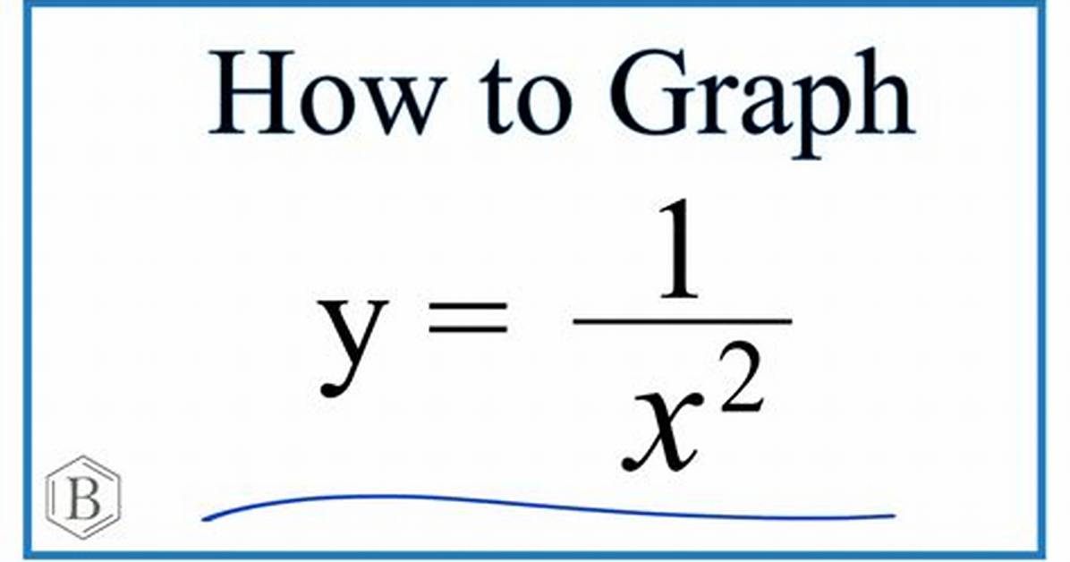 Why Does a 1/X^2 Graph Decrease at a Decreasing Rate and Not at an Increasing Rate.