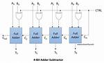 Why Does a 4 Bit Adder/Subtractor Implement Its Overflow Detection by Looking at Both of the Last Two Carry-Outs?