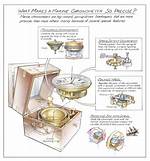 Why Does a Chronometer Work?