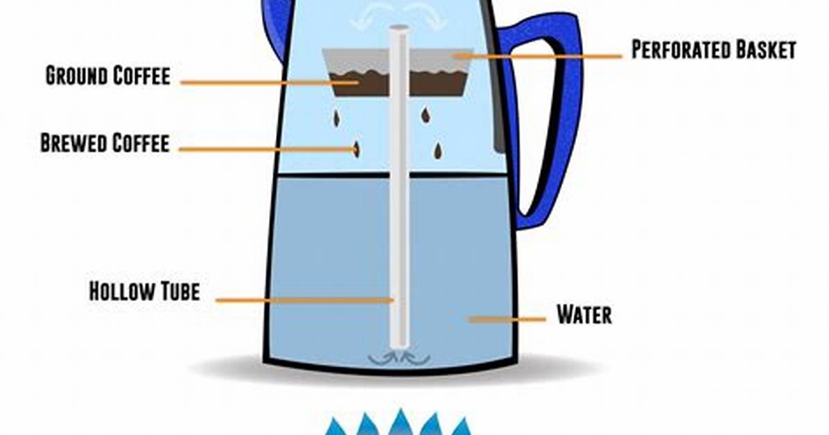 Why Does a Percolator Stop Perking?