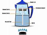 Why Does a Percolator Stop Perking?