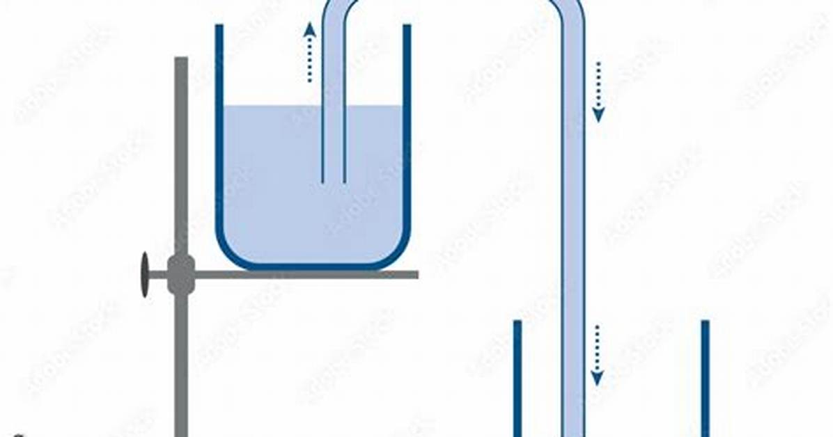 Why Does a Syphon Work?