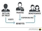 Why Does a Trust Need a Settlor?
