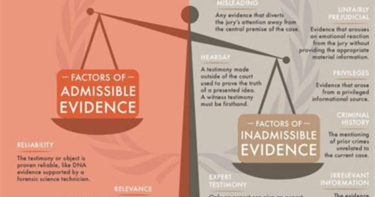 Why Does Admissible Mean?