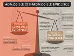 Why Does Admissible Mean?
