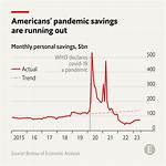 Why Does Amassed Mean?