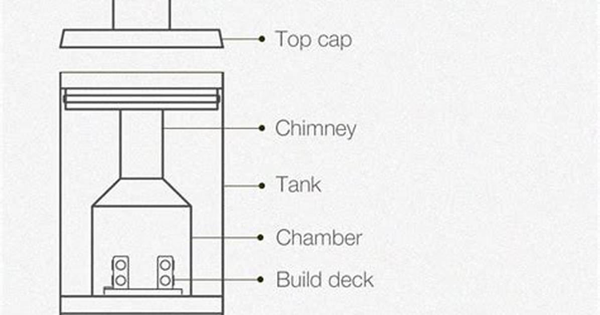 Why Does an Atomizer Work?