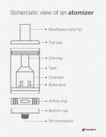 Why Does an Atomizer Work?