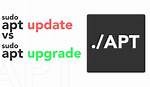 Why Does Apt-Get Require Sudo?