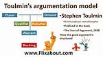 Why Does Argumentation Matter?