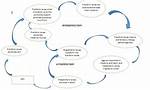 Why Does Autoinfection Occur?