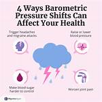 Why Does Barometric Pressure Affect Joints?