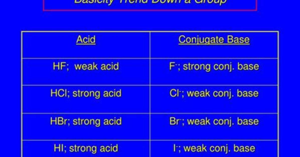 Why Does Basicity Increase Down a Group?