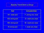 Why Does Basicity Increase Down a Group?