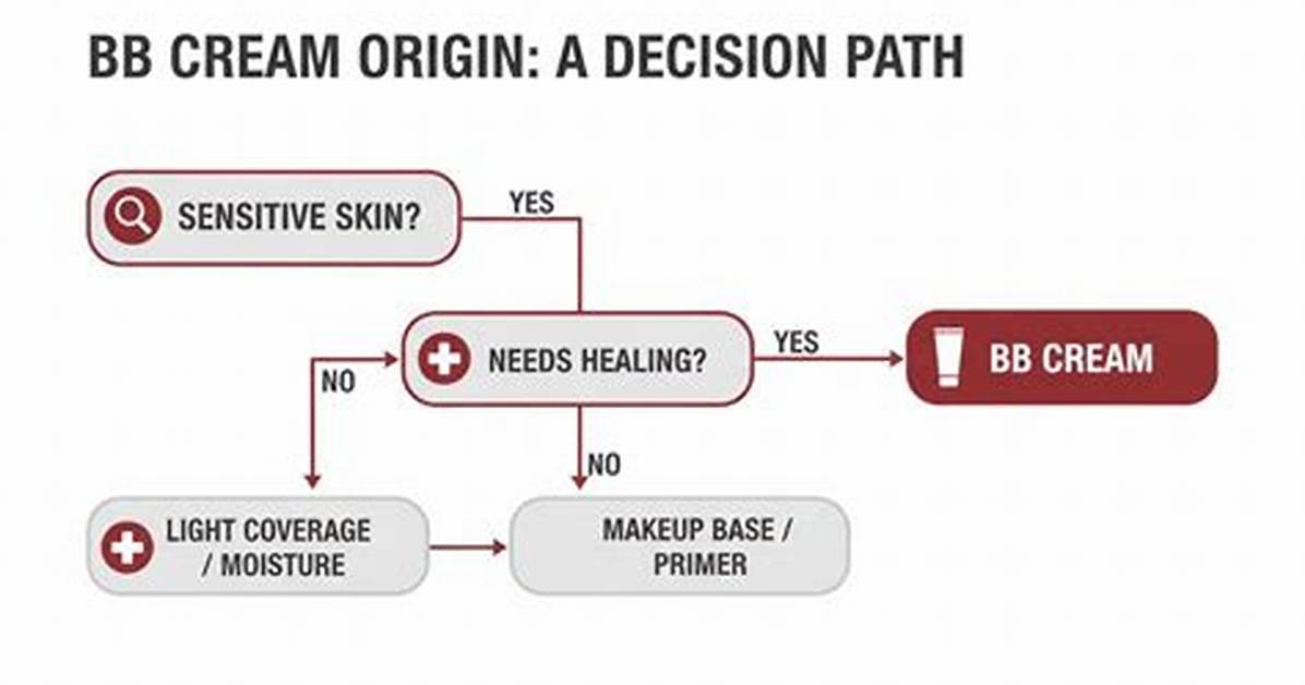 Why Does Bb Cream Oxidize?