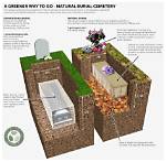 Why Does Burying Mean?