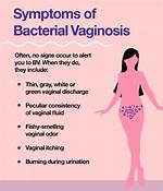 Why Does Bv Cause Itching?