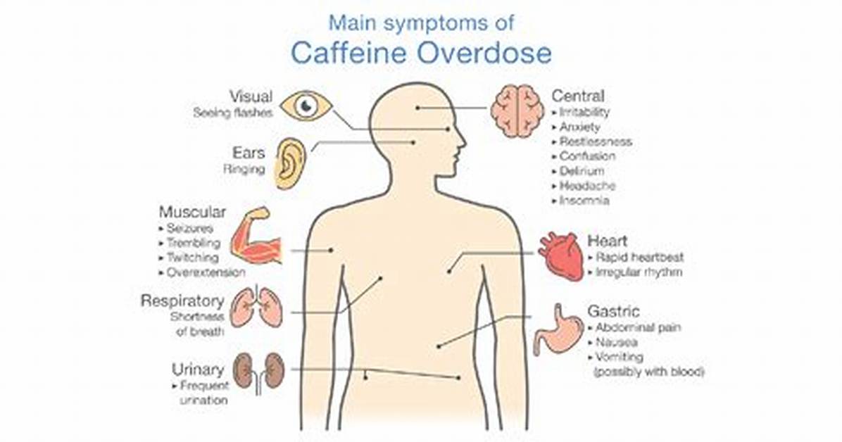 Why Does Caffeine Cause Irritability?