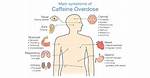 Why Does Caffeine Cause Irritability?
