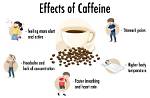 Why Does Caffeine Suddenly Affect Me?