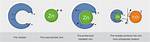 Why Does Chelation Occur?