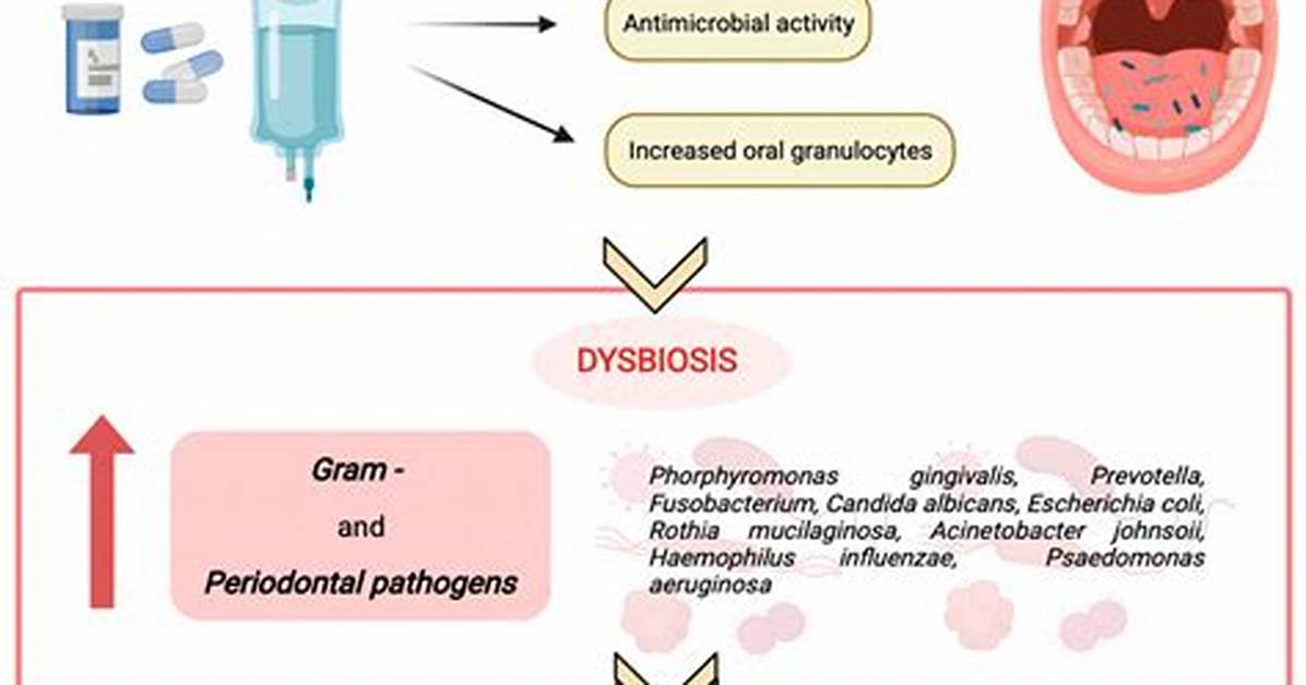 Why Does Chemo Cause Mucositis?