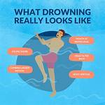 Why Does Cheswick Drown Himself?
