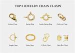 Why Does Clasp Mean?