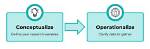 Why Does Conceptualize Mean?