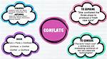 Why Does Conflate Mean?