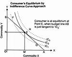 Why Does Consumer Attain Equilibrium?
