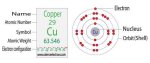 Why Does Copper Have a Different Electron Configuration?