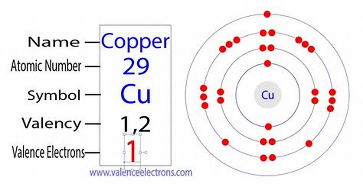 Why Does Copper Have Multiple Valency?