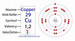 Why Does Copper Have Multiple Valency?