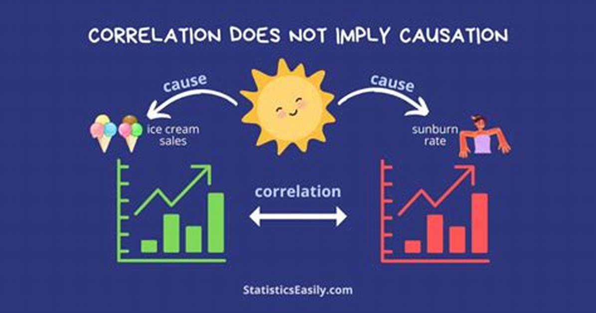 Why Does Correlation Not Prove Causation?